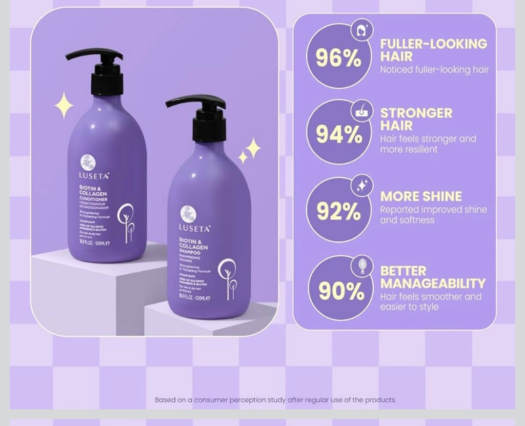 Luseta Biotin & Collagen Shampoo and Conditioner product view